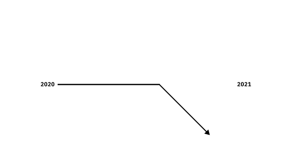 Designers: your job isn’t moving objects around a screen. If you think this you’ll lose your job in 2021. Read on for 18 more harsh truths about design. A visual thread. · 2021 · ♥ 43