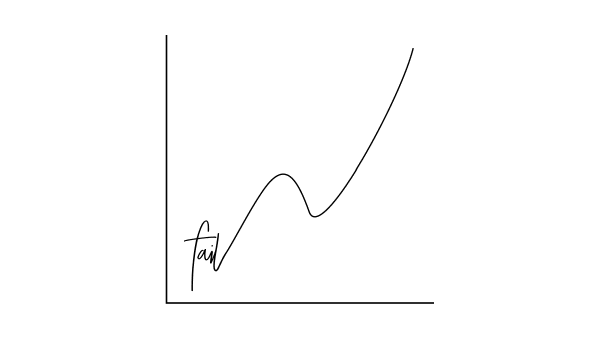 Failing can still lead to success · 2021 · ♥ 43