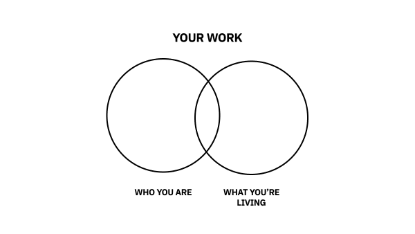 The Creative Act 16 ideas from Rick Rubin about creating art. A visual guide. · 2024 · ♥ 52